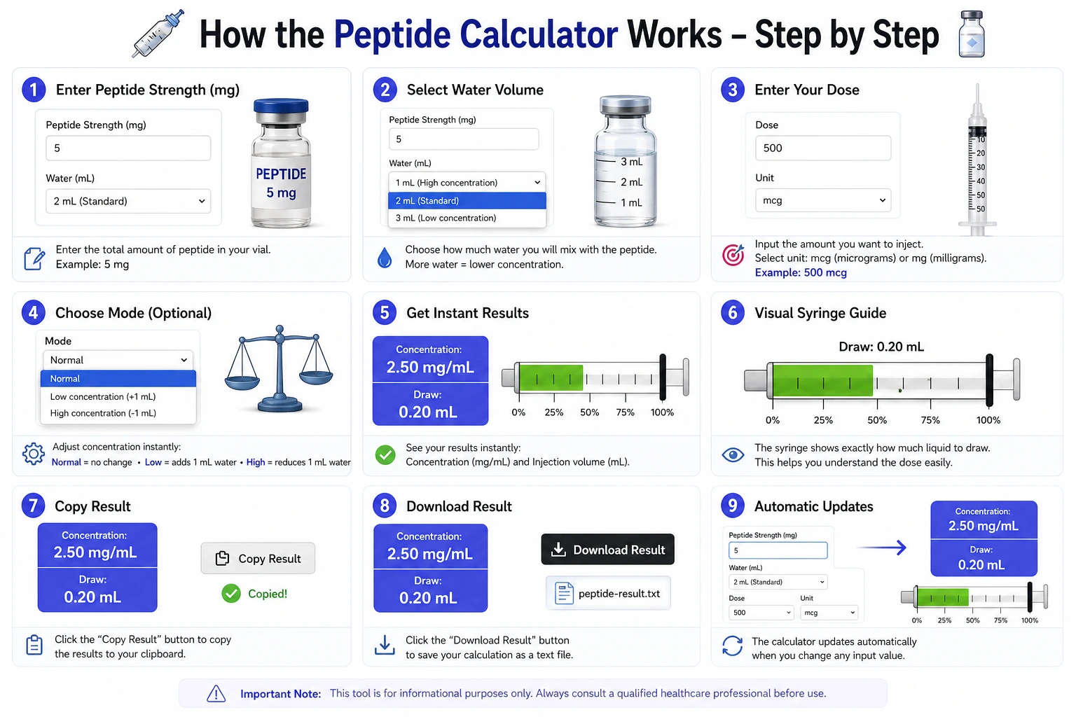 bac water to peptide calculator Bacteriostatic Mixing Water 3ml