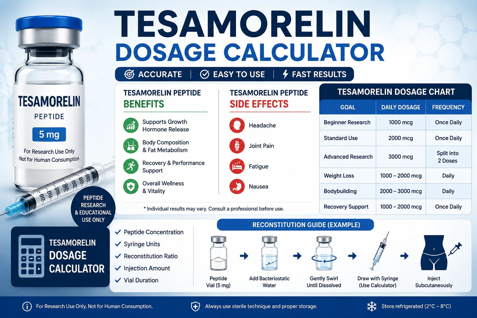 tesamorelin ipamorelin 12 2mg dosage Tesamorelin 10MG Research Peptide main image 0