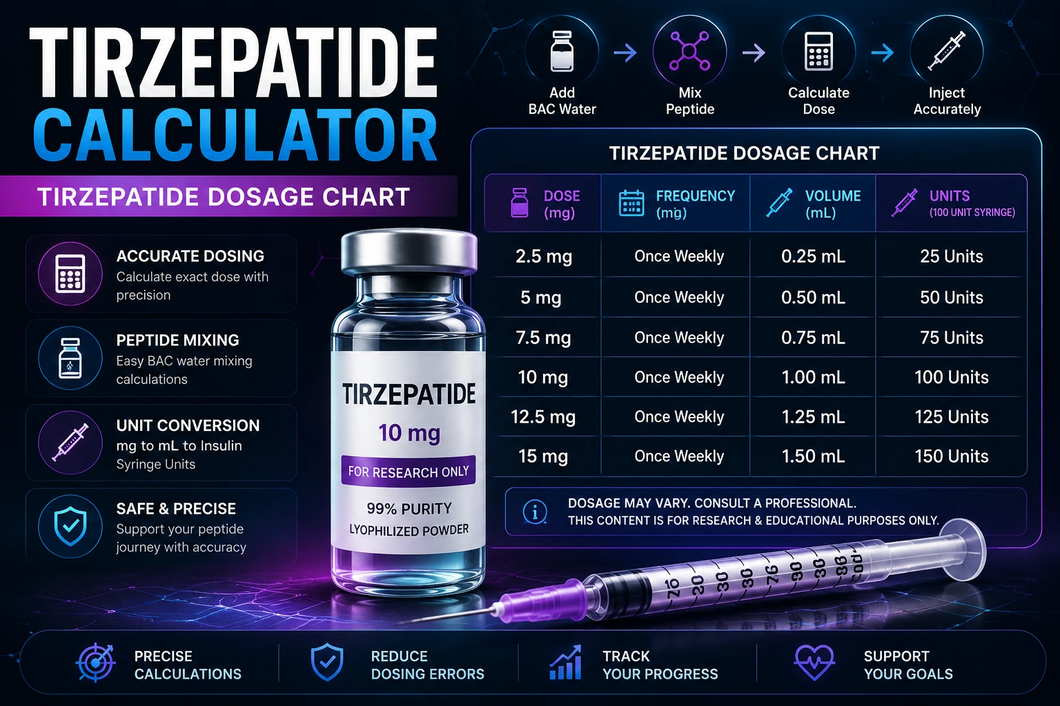 Tirzepatide Calculator – Tirzepatide Dosage chart